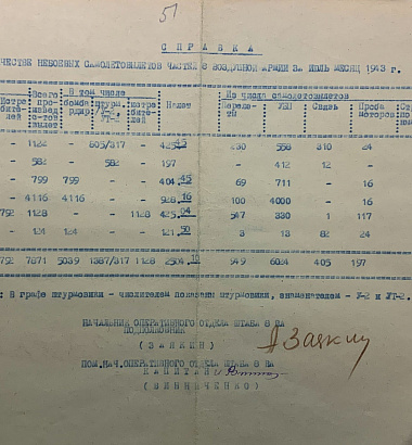Отчет штаба 8 воздушной армии о боевой работе соединений и частей за июль 1943 г.. СССР